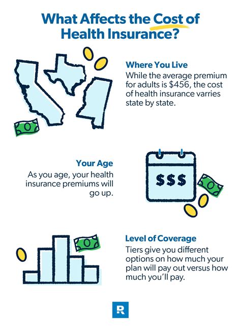 how much is health insurance for a baby