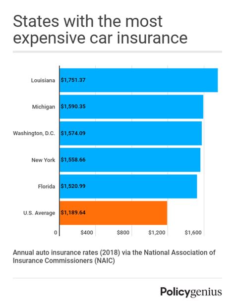 how much is home and auto insurance