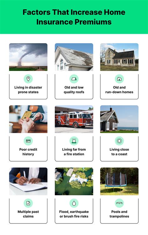 how much is home insurance a month typically