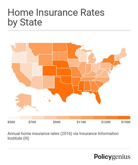 how much is homeowners insurance in palm coast florida