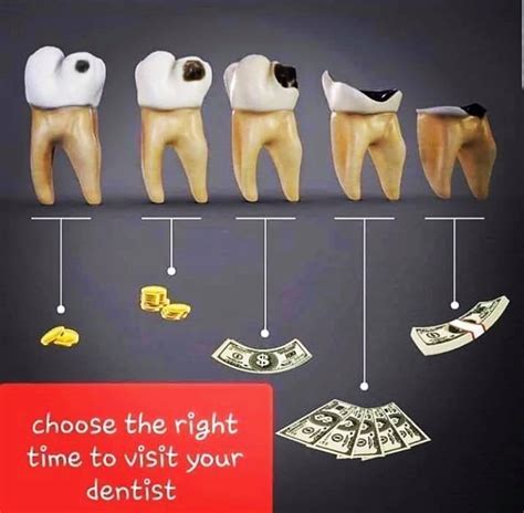 How much does a dental visit cost? Sedation and Implant Dentistry of