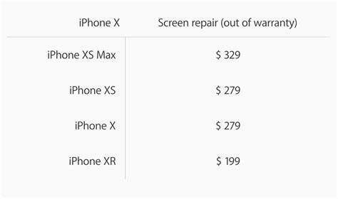 How Much Is It To Change A Iphone Xr Screen