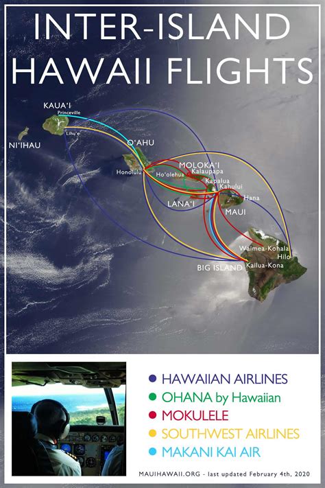 how much is it to fly between islands in hawaii