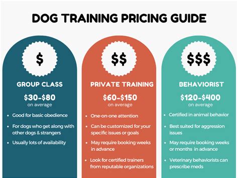 How Much Is It To Get A Dog Trained