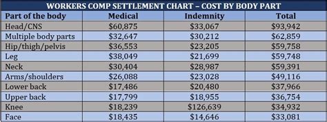 how much is it to get workers comp