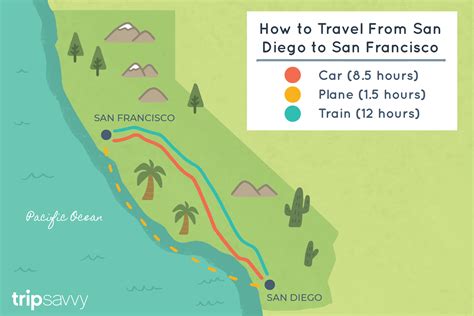 how much is it to go to san diego