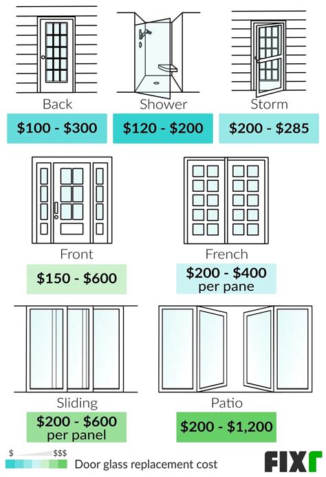How Much Does It Cost to Replace a Door? Sivan Windows and Doors