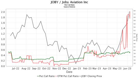 how much is joby aviation worth