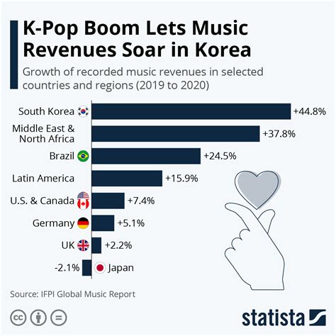 how much is kpop worth