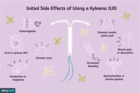 how much is kyleena iud without insurance