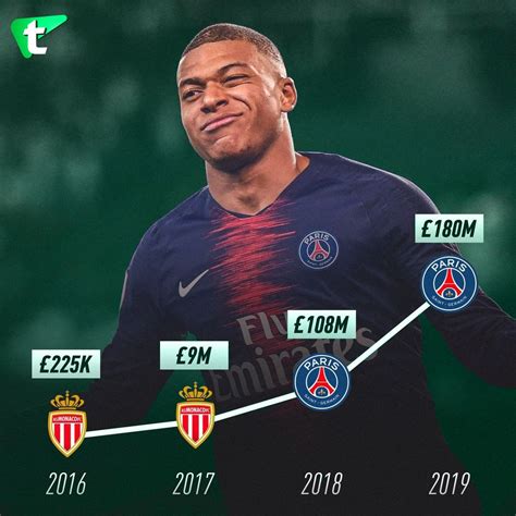 how much is kylian mbappe worth transfer