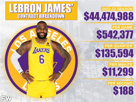 how much is lebron james contract with lakers