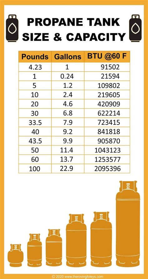 how much is lpg gas