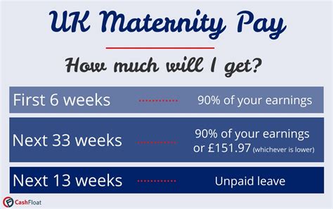 how much is maternity allowance 2023