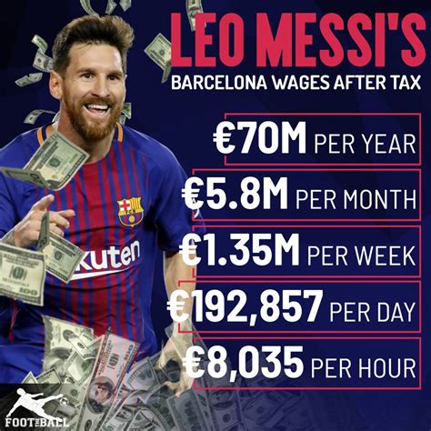 how much is messi paid per week