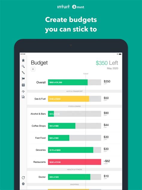 How Much Is Mint Budget App