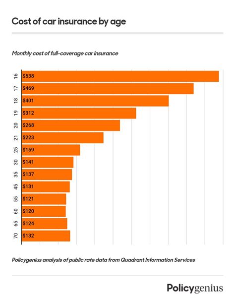 how much is monthly car insurance uk