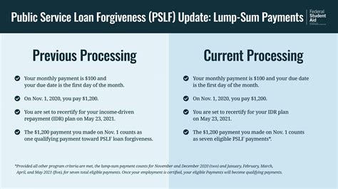 how much is my pslf loan payment