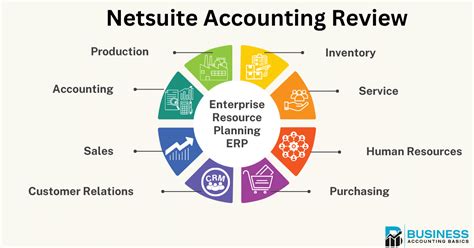 how much is netsuite for accounting
