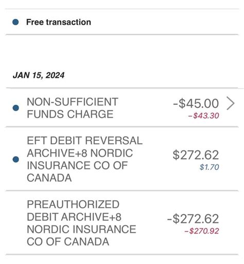 how much is overdraft fee cibc
