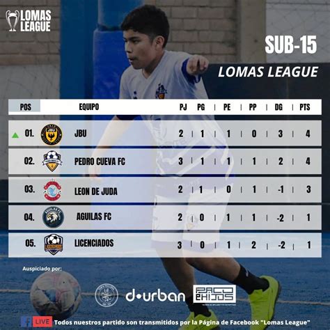 how much is posiciones lomas fans