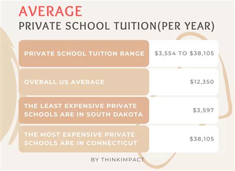 how much is private tuition
