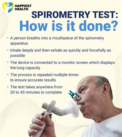 How Much Is Spirometry Test