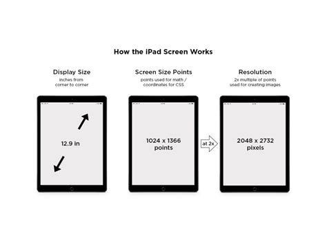 How Much Is Tablet Screen