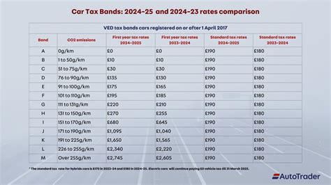 how much is tax on car uk