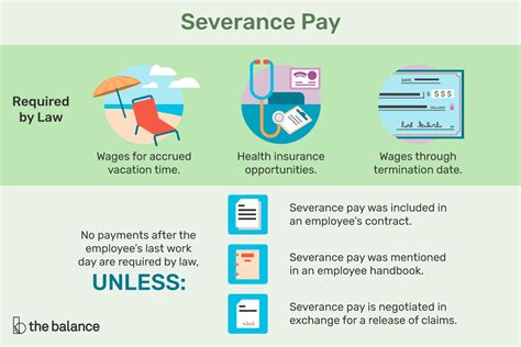 How Much Is The Average Severance Pay