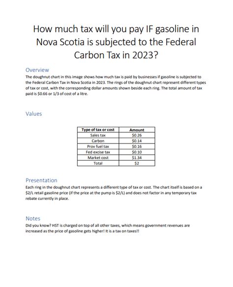 how much is the carbon tax rebate in ns