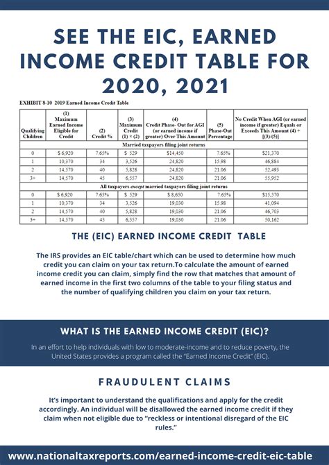 how much is the erc for 2021