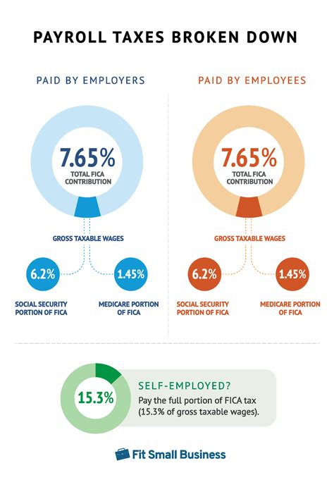 how much is the federal unemployment tax rate