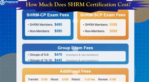 How Much Is The Shrm Learning System