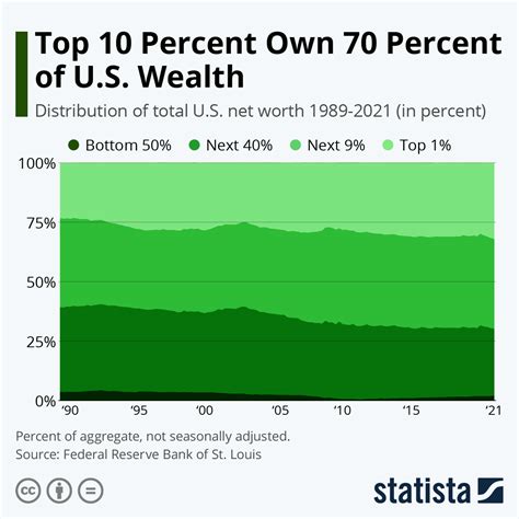 how much is the usa worth 2023