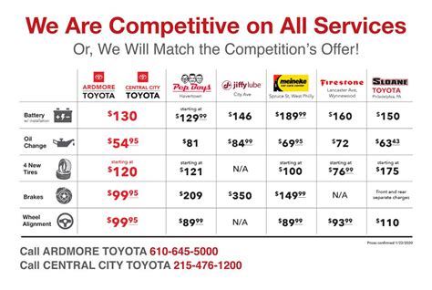 how much is toyota service