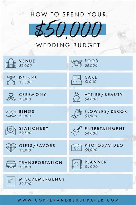 how much it cost to get married in miami