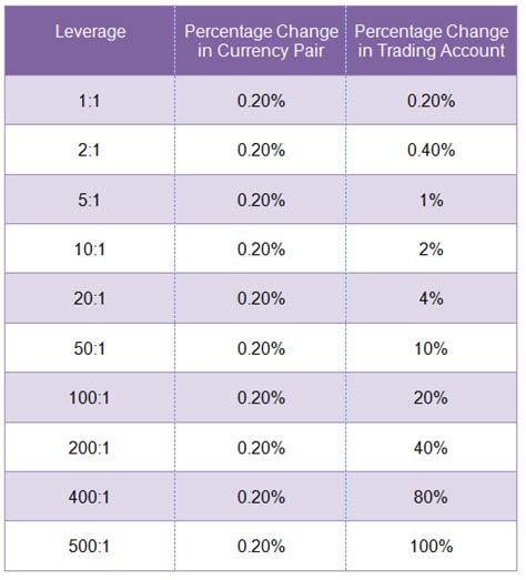 Gambar berapa banyak leverage forex yang harus digunakan