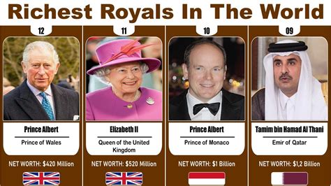 how much money do the royals have