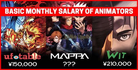 how much money does an animator make in japan
