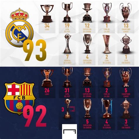 how much money does barcelona have 2023