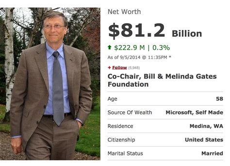 how much money does bill gates have 2024