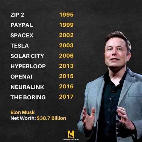 how much money does elon musk make a 10 years