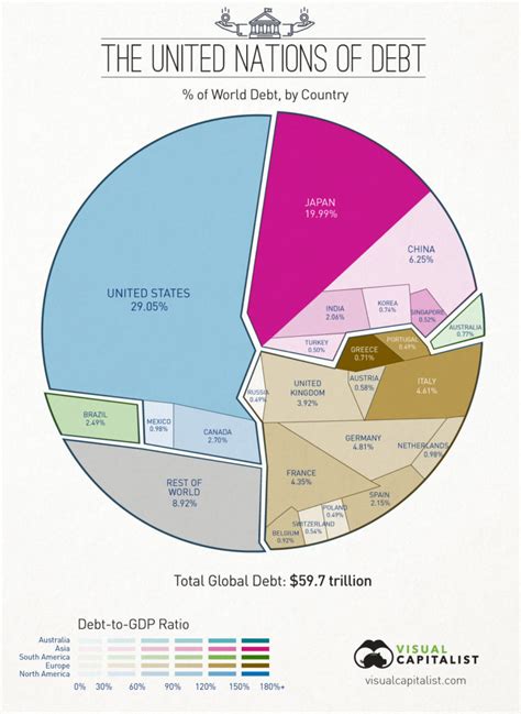 how much money is russia in debt