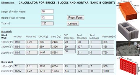 How Much Mortar For Block Laying
