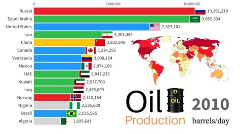 How Much Oil Does Uganda Have