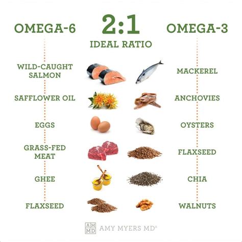 How Much Omega 6 Is Bad