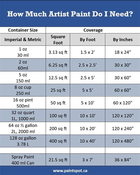 How Much Paint Do I Need For Fence Panels