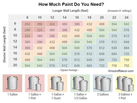 How Much Paint For Quart