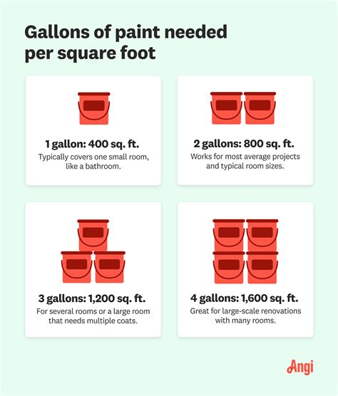 How Much Paint Is Needed For One Bedroom Wall